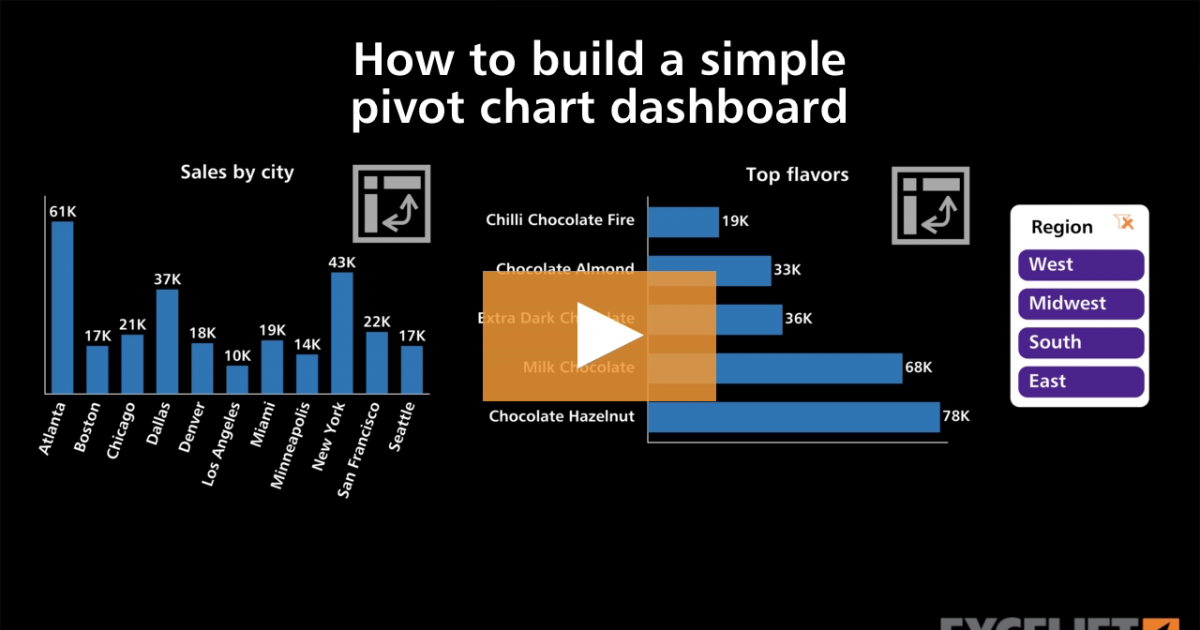 How To Build A Simple Pivot Chart Dashboard Video Exceljet